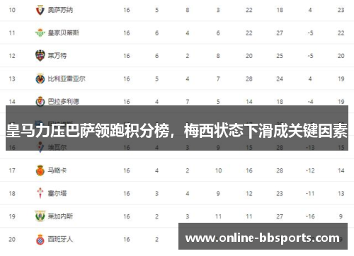 皇马力压巴萨领跑积分榜，梅西状态下滑成关键因素